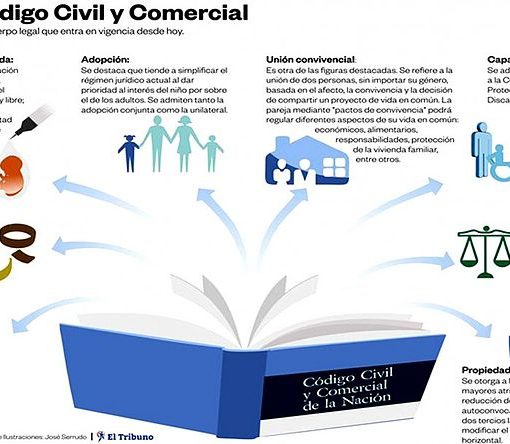 NUEVO CODIGO CIVIL UNIFICADO