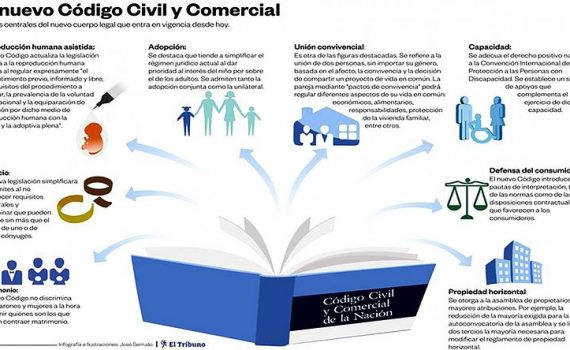 NUEVO CODIGO CIVIL UNIFICADO