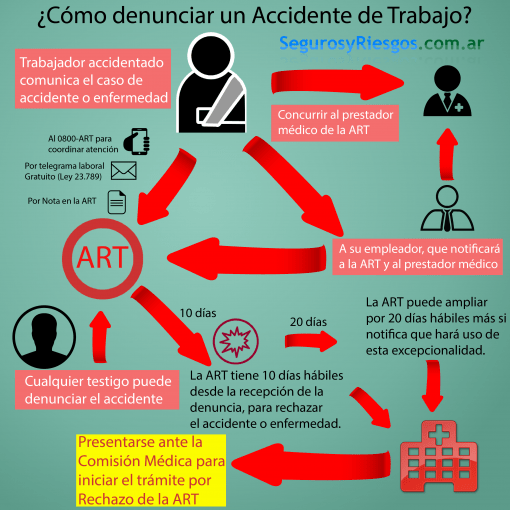 PRESCRIPCION DE ACCIDENTE DE TRABAJO