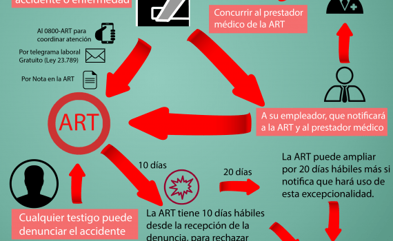 PRESCRIPCION DE ACCIDENTE DE TRABAJO